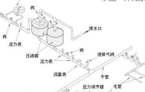 水肥一体化技术